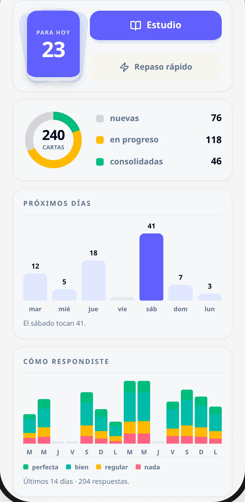 Un mazo: 23 cartas para hoy, el estado del mazo y el calendario de los próximos días